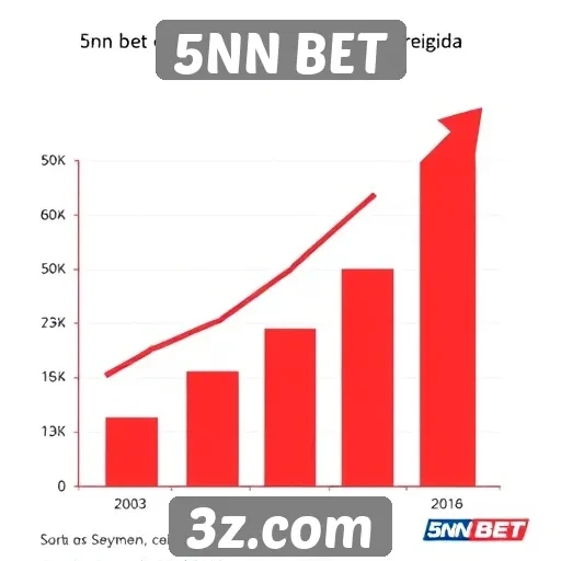 Estatísticas de crescimento do 5NN BET no mercado