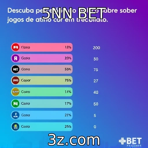 Percepção do público sobre jogos de azar online